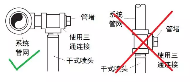 干式喷头的安装接头要求