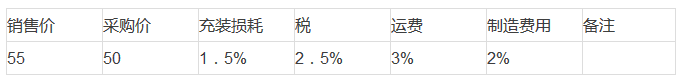 表1