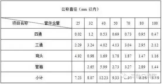 卡箍连接属于大管径螺纹连接管道的连接方式