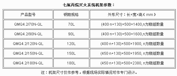 QMQ4.2/70N-QL有管网七氟丙烷灭火系统