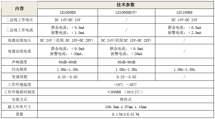 LD1000EH火灾声光警报器（编码型）