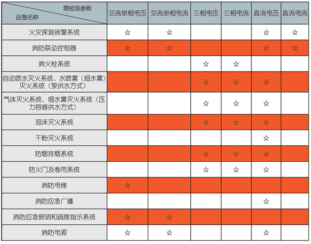 消防设备电源监控模块检测参数