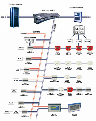 奥瑞那报警系统图