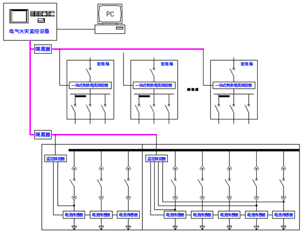 电气火灾监控系统图