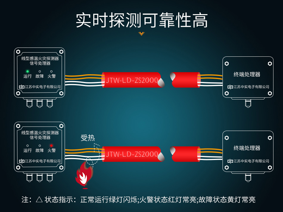 JTW-LD-ZS2000-85可恢复式线型定温火灾探测器特点