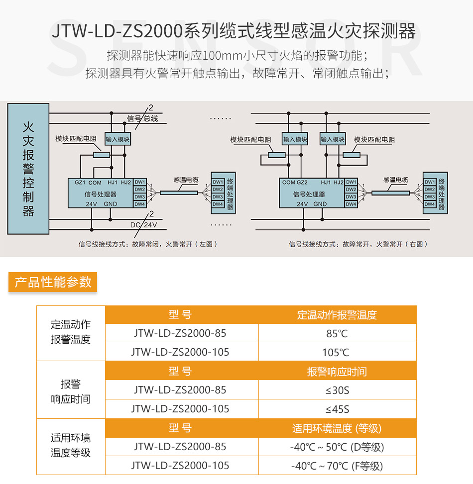 JTW-LD-ZS2000-85可恢复式线型定温火灾探测器参数