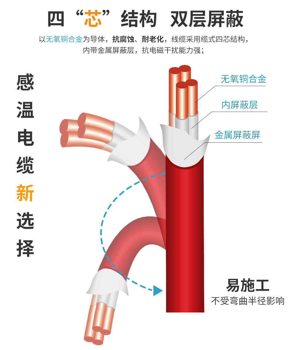 JTW-LD-ZS3000可恢复式线型定温火灾探测器屏蔽特点