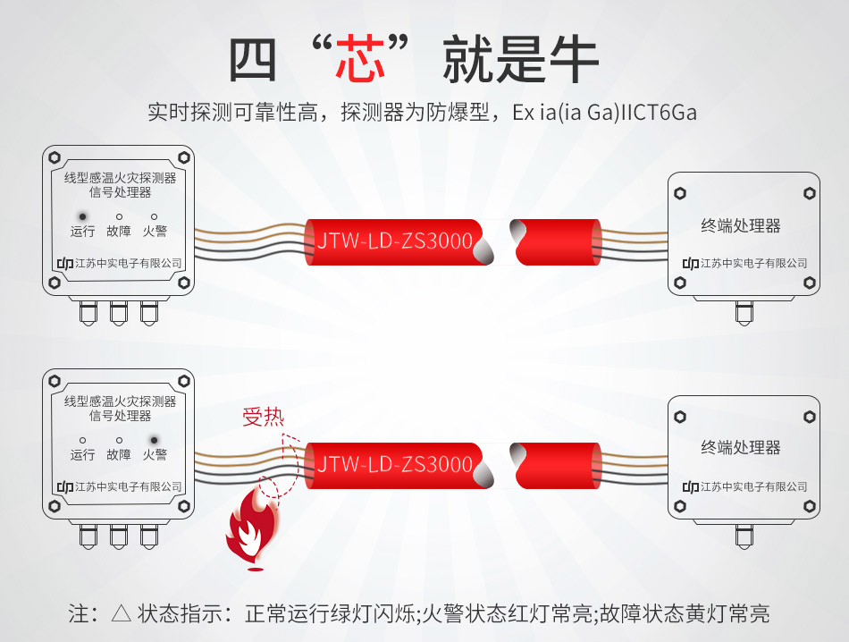 JTW-LD-ZS3000可恢复式线型定温火灾探测器四芯结构