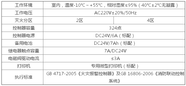 JB-QBL-QM300/4气体灭火控制器