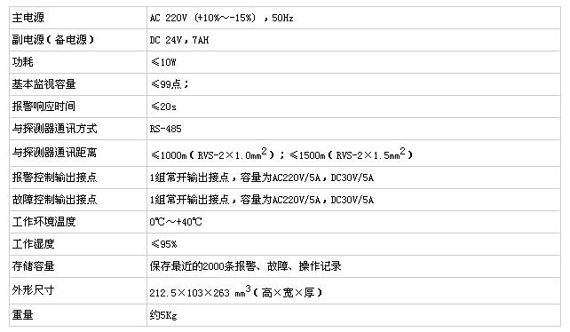 EF5Ei型电气火灾监控设备