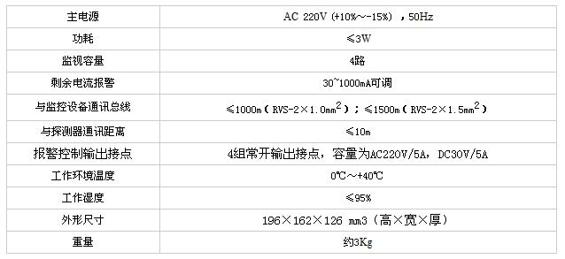 LC5Ei型剩余电流式电气火灾监控探测器