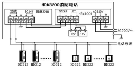 HDM3210总线制消防电话总机系统接线