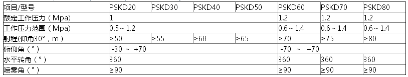 PSKD20、PSKD30、PSKD40、PSKD50、PSKD60、PSKD70、PSKD80参数