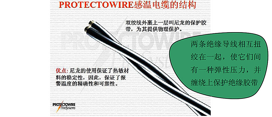 PROTECTOWIRE定温式感温电缆结构