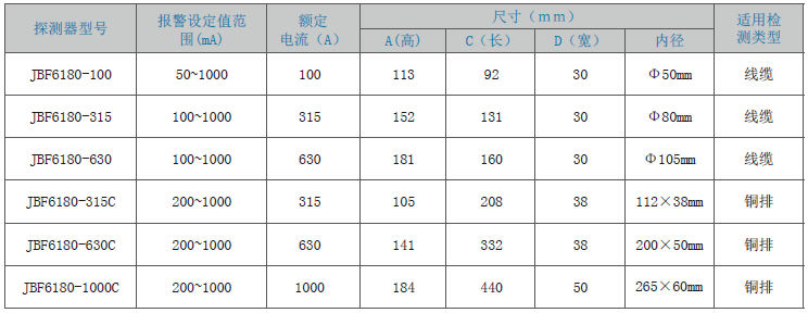 JBF6180剩余电流式电气火灾监控探测器选型