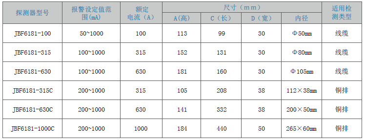 JBF6181剩余电流式电气火灾监控探测器