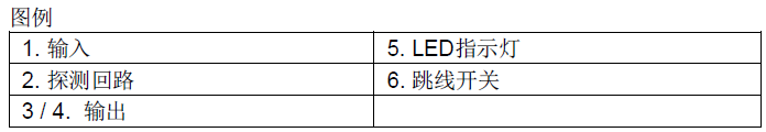 FDCIO181-1输入输出模块组成