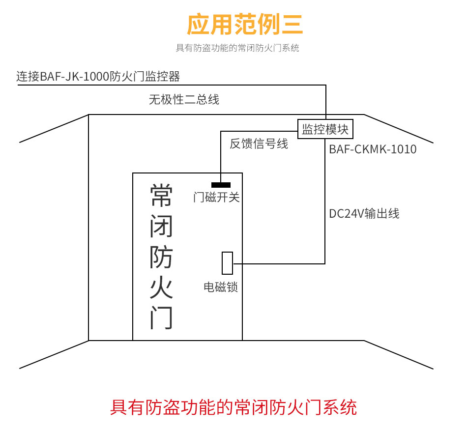 BAF-CKMK-1010防火门监控模块应用