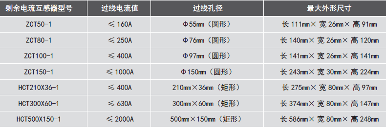 LDT9004EH组合式电气火灾监控探测器使用