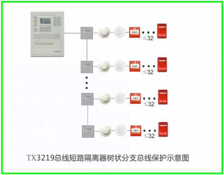 泰和安火灾报警产品接线示意图