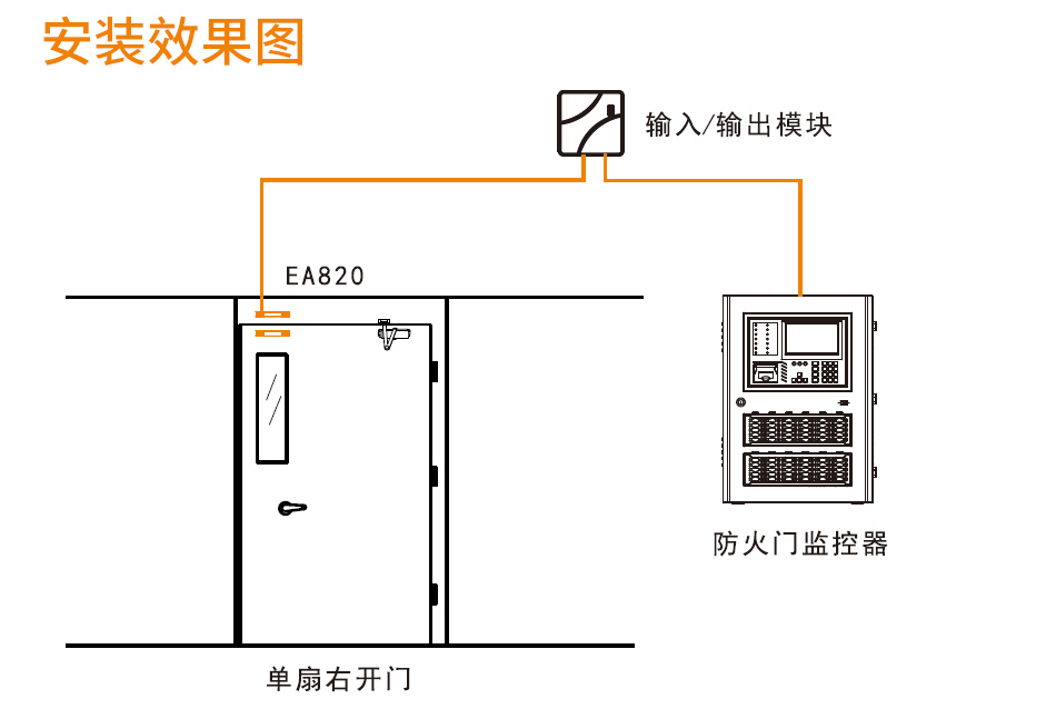 EA820门磁开关安装效果图