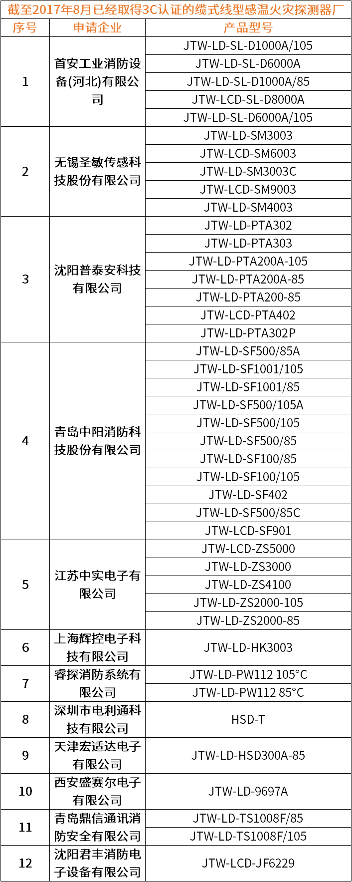 缆式线型感温火灾探测器