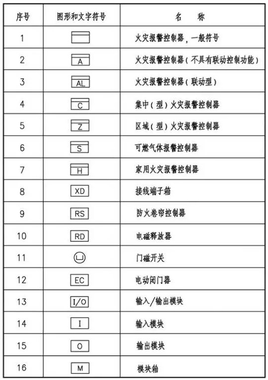 火灾自动报警系统