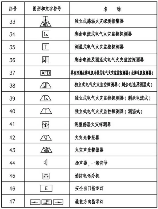 火灾自动报警系统