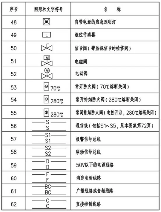 火灾自动报警系统