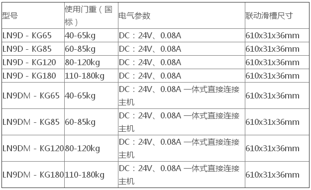 LN9D防火门电动闭门器选型