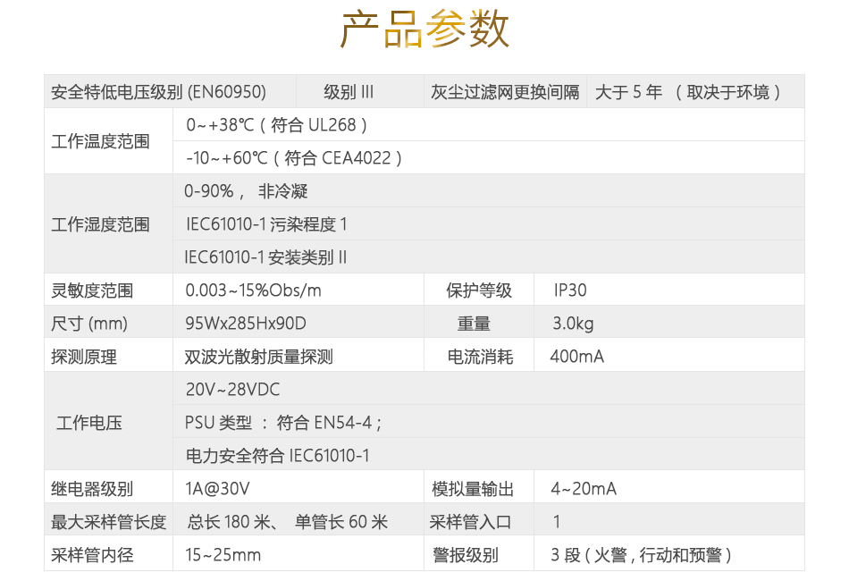 ForeSEE500极早期空气采样烟雾探测器参数