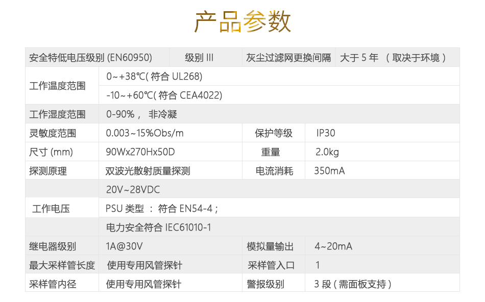 ForeSEE 501极早期空气采样烟雾探测器(ForeSEE501风管型)