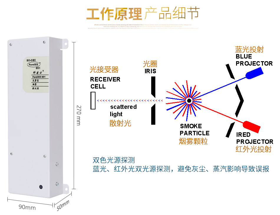 ForeSEE 501极早期空气采样烟雾探测器(ForeSEE501风管型)