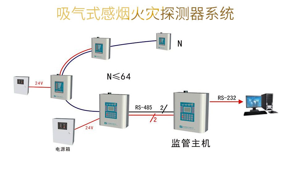 JTY-BK711吸气式感烟火灾探测器