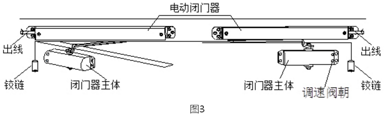 GA93-3PIII(FMD-2)防火门电动闭门器