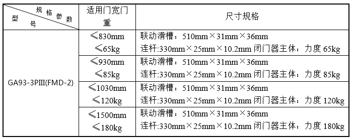 GA93-3PIII(FMD-2)防火门电动闭门器