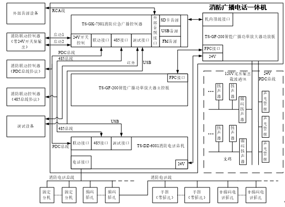 TS-XG1000