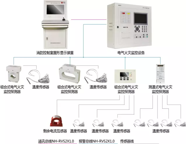 尼特电气火灾监控探测系统