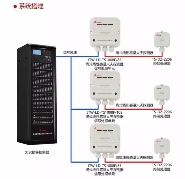 JTW-LD-TS1008F缆式线型感温火灾探测器系统搭建