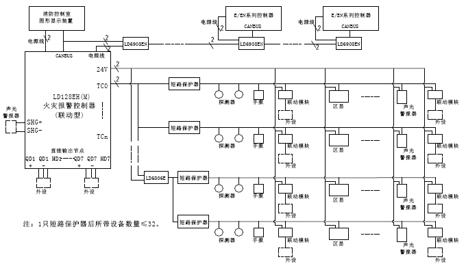 JB-QB-LD128EH(M)火灾报警控制器系统框图