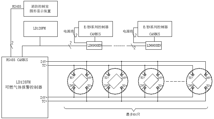 JB-QB-LD128FH可燃气体报警控制器