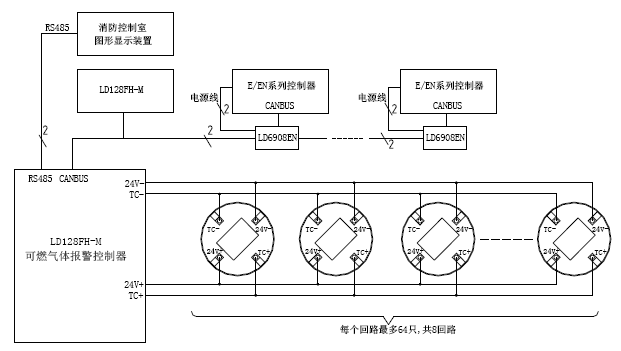 JB-QB-LD128FH-M可燃气体报警控制器