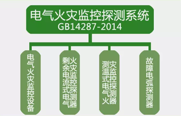 GB14287-2014电气火灾监控探测系统