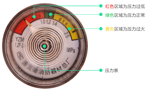 灭火器压力表