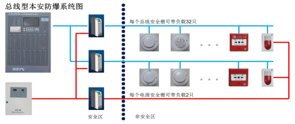 海湾全新本安编码型系列系统连接示意图