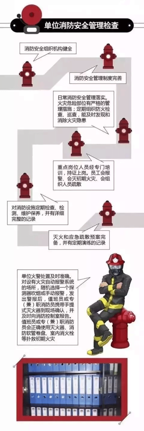 消防安全检查