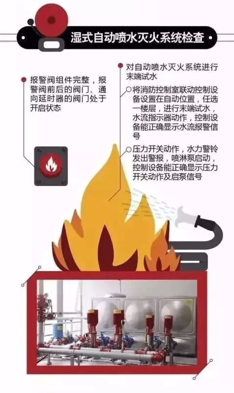 消防安全检查