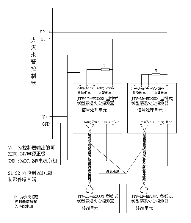 JTW-LD-HK3003缆式线型感温火灾探测器