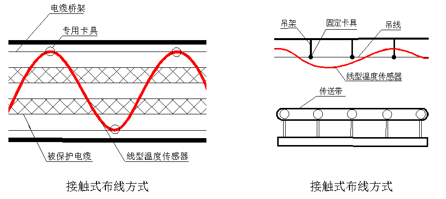 JTW-LD-TS1008F/85缆式线型感温火灾探测器