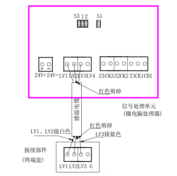 JTW-LD-SF402缆式线型感温火灾探测器